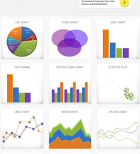 Create Graph Charts Application